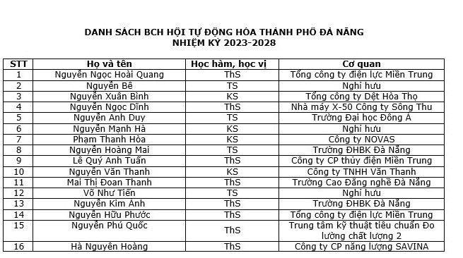 Hội Tự động hóa Đà Nẵng cùng Đất nước đổi mới