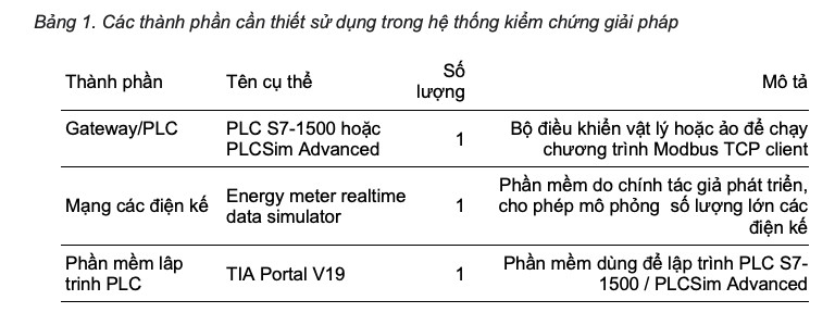 Tổ chức chương trình thu thập dữ liệu từ các thiết bị đo đếm điện năng