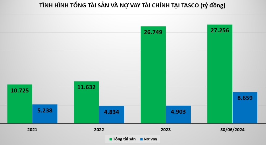 Vì đâu doanh thu 