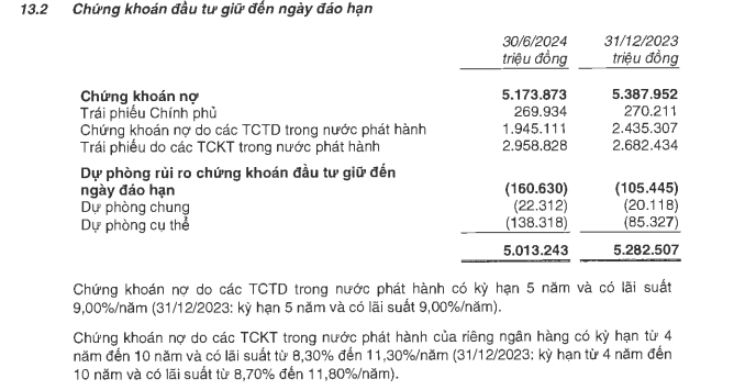 Hơn 22.000 tỷ đồng trái phiếu đổ về ngân hàng MB