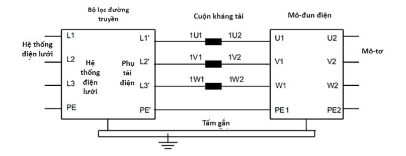 Bài 1: Cần những sản phẩm hỗ trợ nào để tối đa hóa tác động của việc sử dụng VFD và VSD?