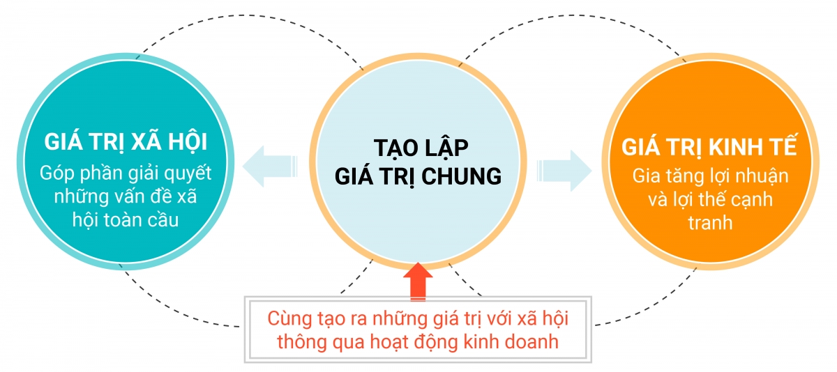 Ajinomoto - “Chiến binh Samurai” trên đấu trường công nghệ thực phẩm