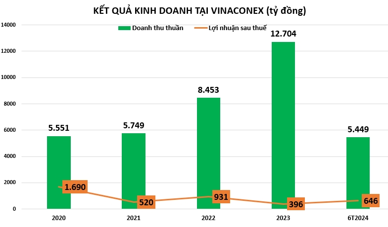 Tình hình kinh doanh các nhà thầu vừa giành gói thầu 6.300 tỷ đồng tại Sân bay Long Thành