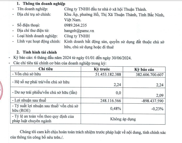 Chủ dự án Thuận Thành Royal báo lỗ, nợ trái phiếu chiếm 93% dư nợ phải trả