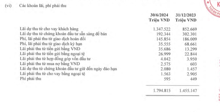 Lợi nhuận tại ABBank giảm sau soát xét, lãi dự thu có xu hướng tăng