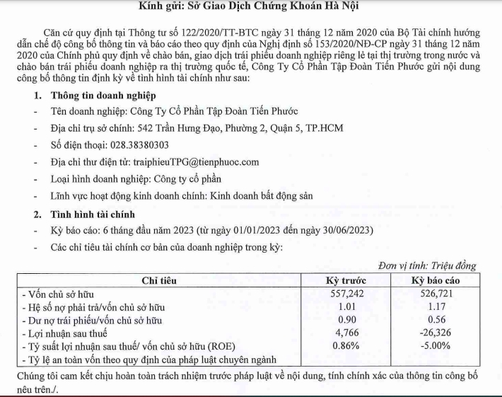 Tiến Phước Group công bố kết quả kinh doanh mới nhất năm 2024