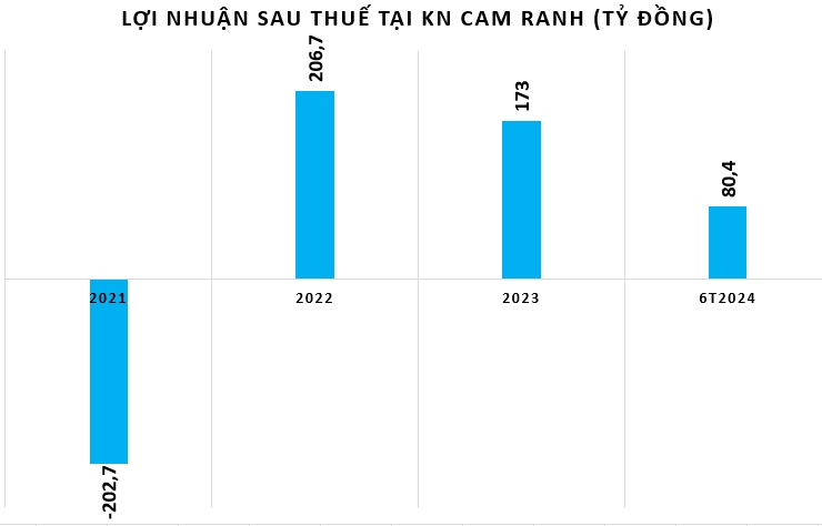 Loạt doanh nghiệp của 