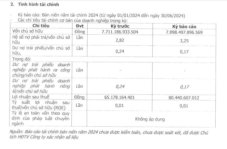 Loạt doanh nghiệp của 