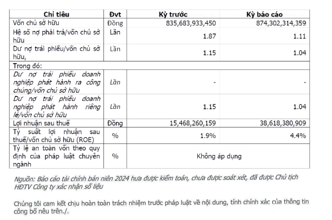 Loạt doanh nghiệp của 