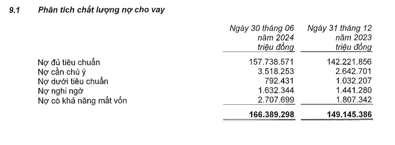 Ngân hàng MSB huy động thành công hơn 9.000 tỷ đồng từ trái phiếu