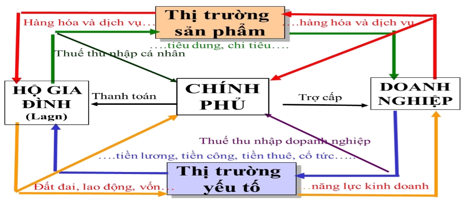 Kinh tế xanh - Cơ hội phát triển công nghệ cao