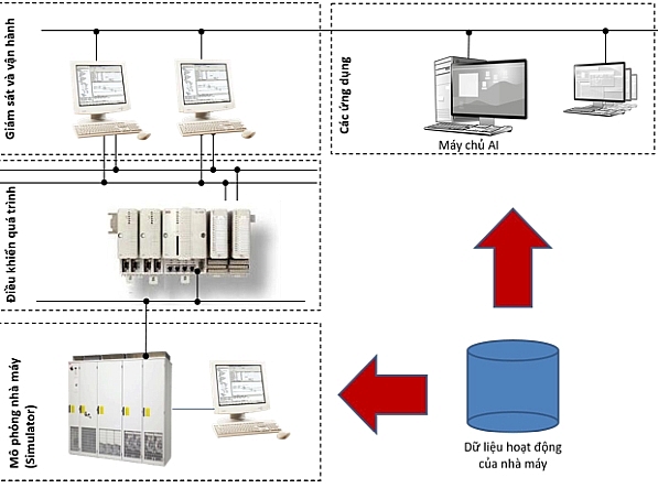 Trở ngại và thách thức khi ứng dụng trí tuệ nhân tạo cho ngành sản xuất - chế tạo