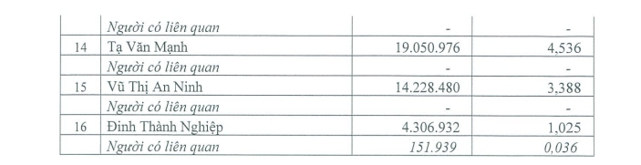 Nhân sự cấp cao tại PGBank liên tục biến động