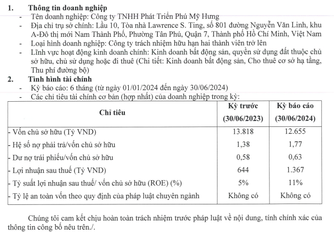 Phú Mỹ Hưng - Chủ dự án KĐT đắt đỏ bậc nhất TP.HCM báo lãi đậm