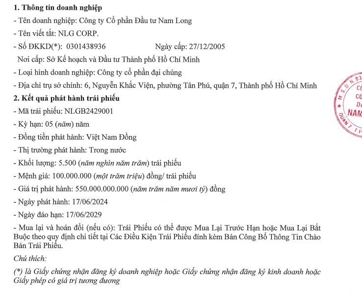 Vừa thu nghìn tỷ từ trái phiếu, Nam Long bị phạt nhiều lỗi vì không công bố thông tin