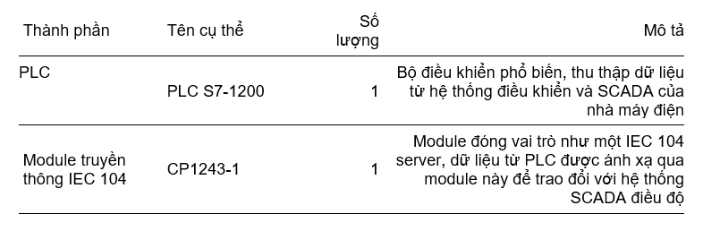 Giao thức IEC 104 - góc nhìn từ thực tiễn ứng dụng