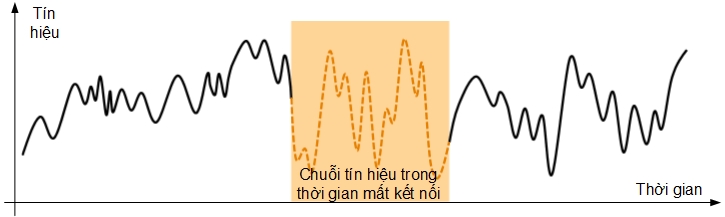 Giao thức IEC 104 - góc nhìn từ thực tiễn ứng dụng