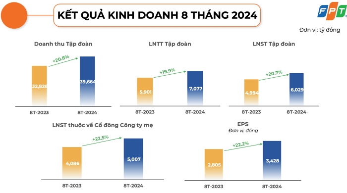 Doanh nghiệp lớn hé lộ lợi nhuận 