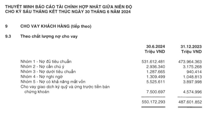 Ngân hàng ACB hút về gần 18.000 tỷ đồng trái phiếu từ đầu năm