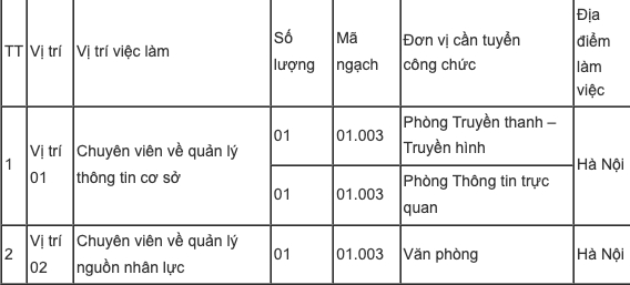 Bộ TT-TT: Cục Thông tin cơ sở tuyển dụng công chức năm 2024