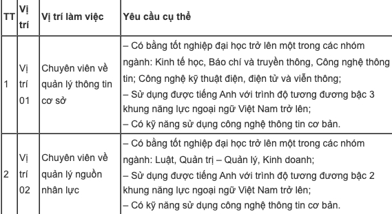 Bộ TT-TT: Cục Thông tin cơ sở tuyển dụng công chức năm 2024