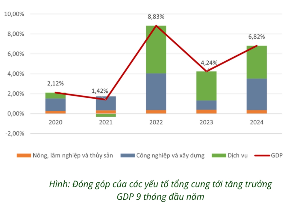Kinh tế Việt Nam: Nhiều điểm sáng nhưng còn đối mặt với thách thức lớn