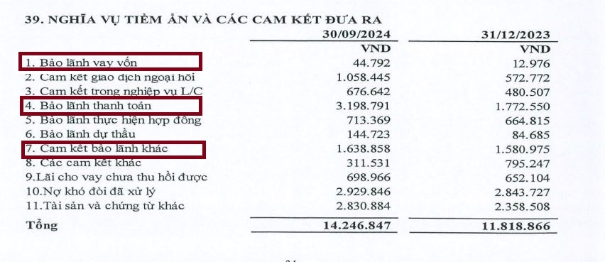 PGBank báo lãi quý III/2024 tăng bứt phá, tỷ lệ nợ xấu trên ngưỡng 3%