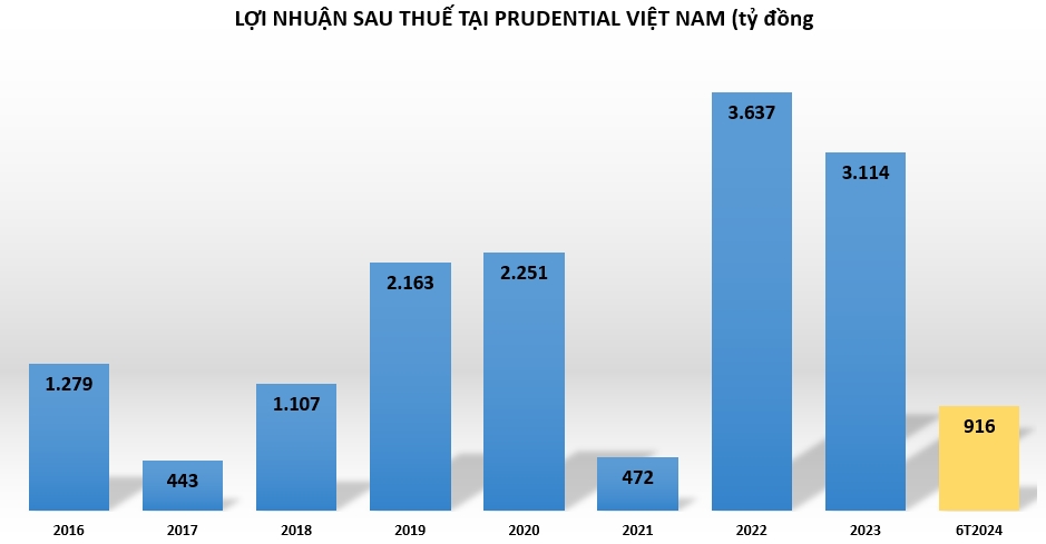 Một 