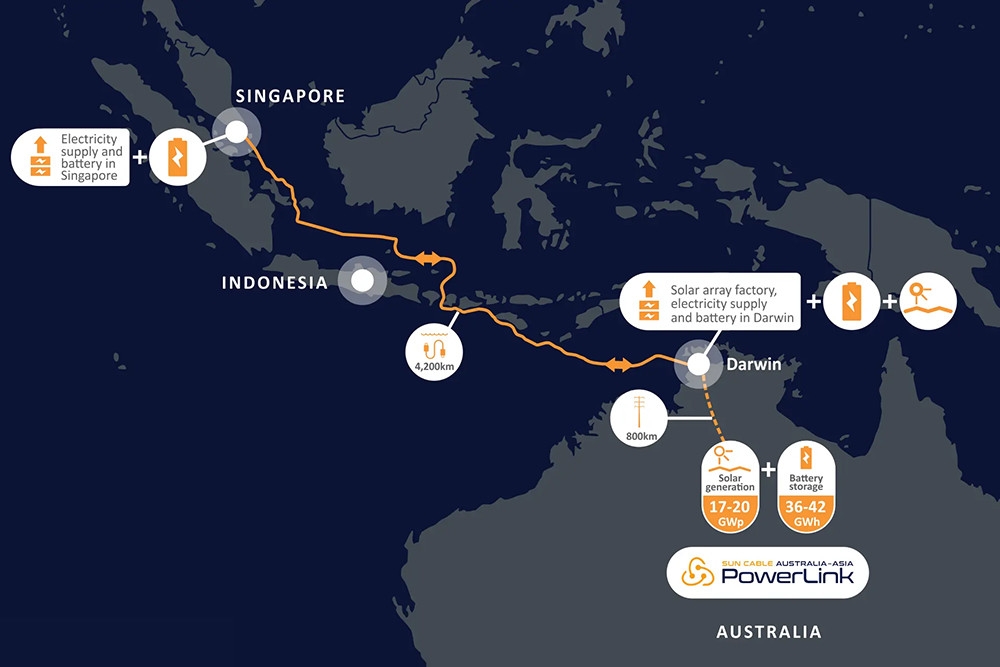 Dự án cáp ngầm xuyên châu lục dài 4.300km cung cấp điện mặt trời cho Singapore được chính phủ Úc phê duyệt