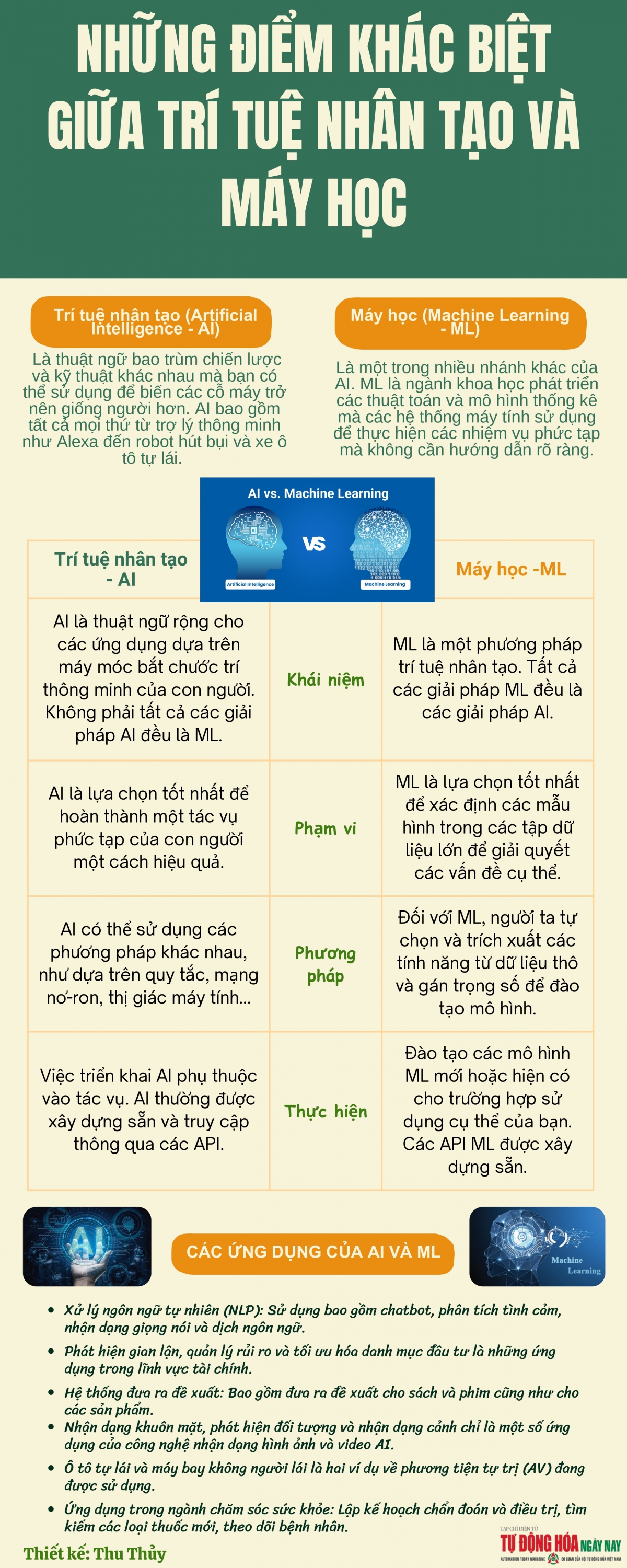 [Infographic] Những điểm khác biệt giữa trí tuệ nhân tạo và máy học