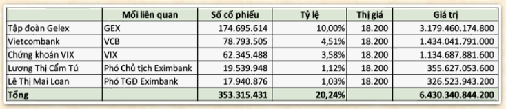 Vietcombank trở thành cổ đông của loạt ngân hàng