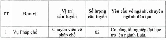 Bộ Xây dựng tuyển dụng công chức năm 2024