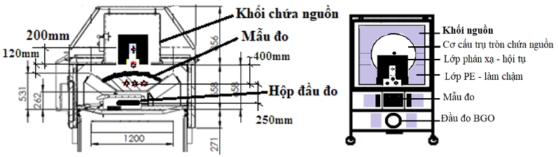 Chế tạo thiết bị hạt nhân tiên tiến sử dụng kỹ thuật PGNAA cho ngành công nghiệp Việt Nam