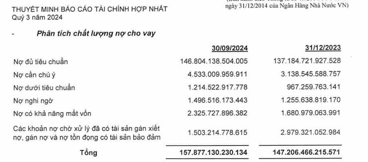 Do đâu lợi nhuận tại OCB giảm mạnh?