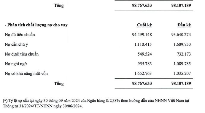 ABBank phát hành thành công lô trái phiếu 800 tỷ đồng với lãi suất 5,5%/năm