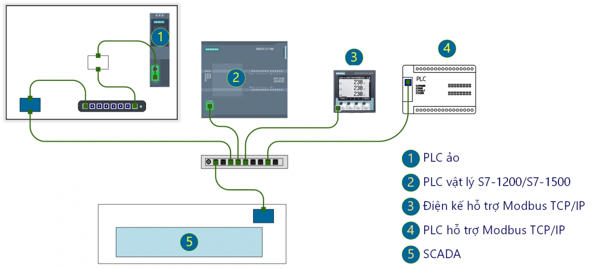 PLC ảo: Giải pháp lập trình và kiểm tra hệ thống sớm