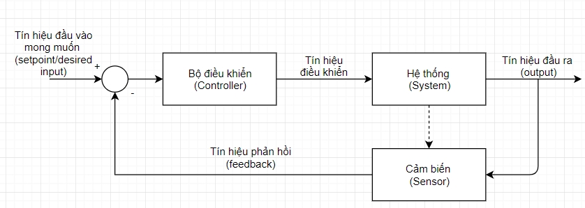 Thư viện ANSCENTER Process Control Toolbox trong việc thiết kế và điều khiển hệ thống tự động hóa