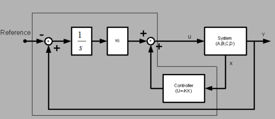 Thư viện ANSCENTER Process Control Toolbox trong việc thiết kế và điều khiển hệ thống tự động hóa