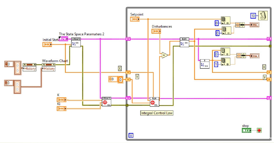 Thư viện ANSCENTER Process Control Toolbox trong việc thiết kế và điều khiển hệ thống tự động hóa