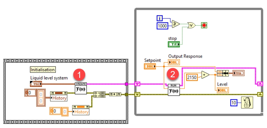 Thư viện ANSCENTER Process Control Toolbox trong việc thiết kế và điều khiển hệ thống tự động hóa