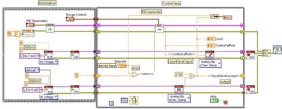 Thư viện ANSCENTER Process Control Toolbox trong việc thiết kế và điều khiển hệ thống tự động hóa