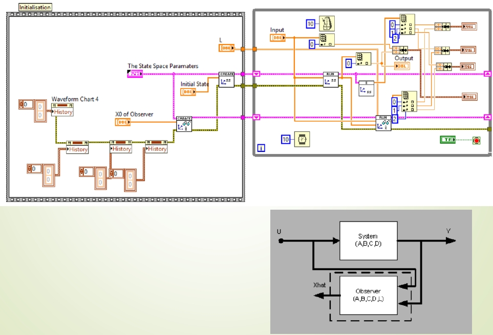 Thư viện ANSCENTER Process Control Toolbox trong việc thiết kế và điều khiển hệ thống tự động hóa