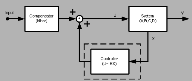 Thư viện ANSCENTER Process Control Toolbox trong việc thiết kế và điều khiển hệ thống tự động hóa