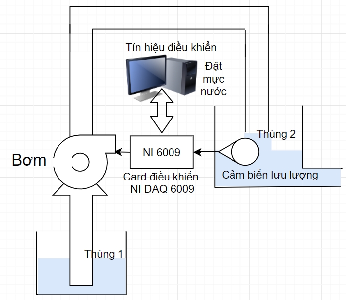 Thư viện ANSCENTER Process Control Toolbox trong việc thiết kế và điều khiển hệ thống tự động hóa