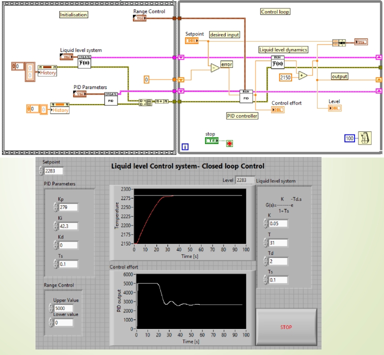 Thư viện ANSCENTER Process Control Toolbox trong việc thiết kế và điều khiển hệ thống tự động hóa