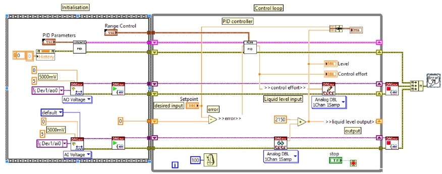 Thư viện ANSCENTER Process Control Toolbox trong việc thiết kế và điều khiển hệ thống tự động hóa