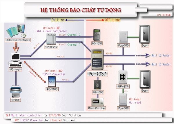 Cứu hoả tự động