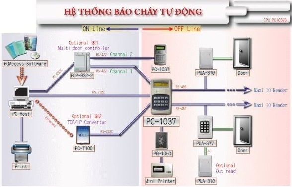 Cứu hoả tự động