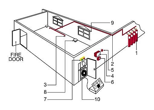 Cứu hoả tự động