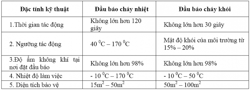 Cứu hoả tự động